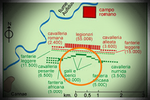 Battaglia di Canne