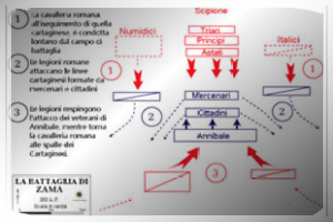 Battaglia di Zama